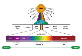 UV IR LED응용 기술