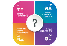 조도, 광도,휘도, 광속 간단 설명