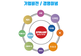 이지엠테크 기업비전 / 경영이념